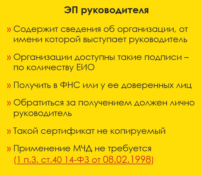 1c эдо подпись руководителя