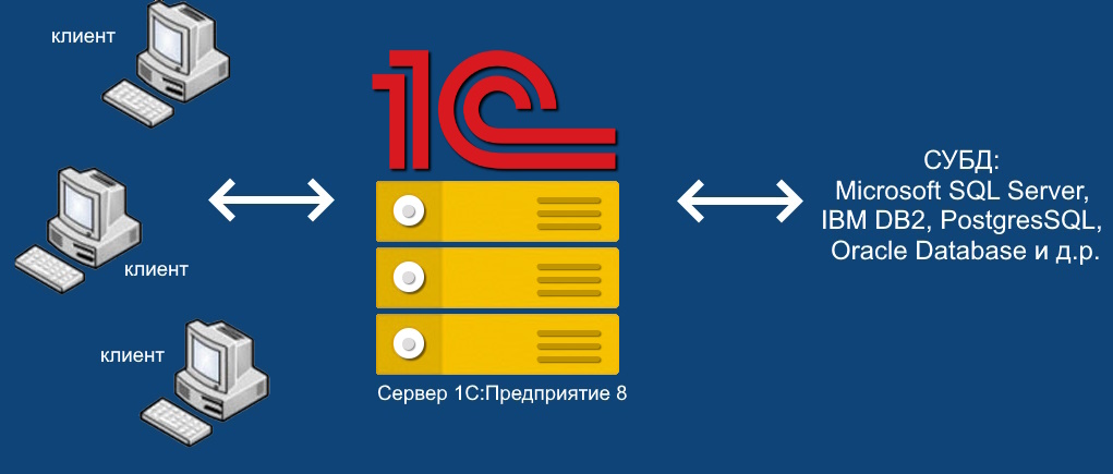 сервер 1c не увеличивает общее количество рабочих мест